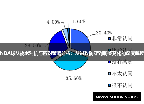 NBA球队战术对抗与应对策略分析：从进攻防守到调整变化的深度解读